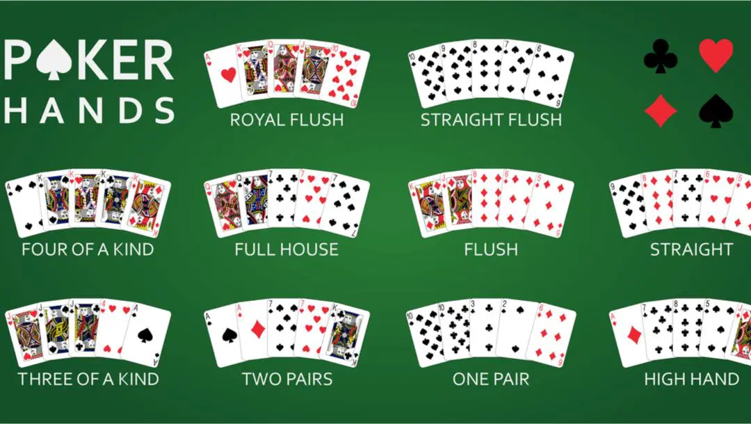 Poker kombinacje
